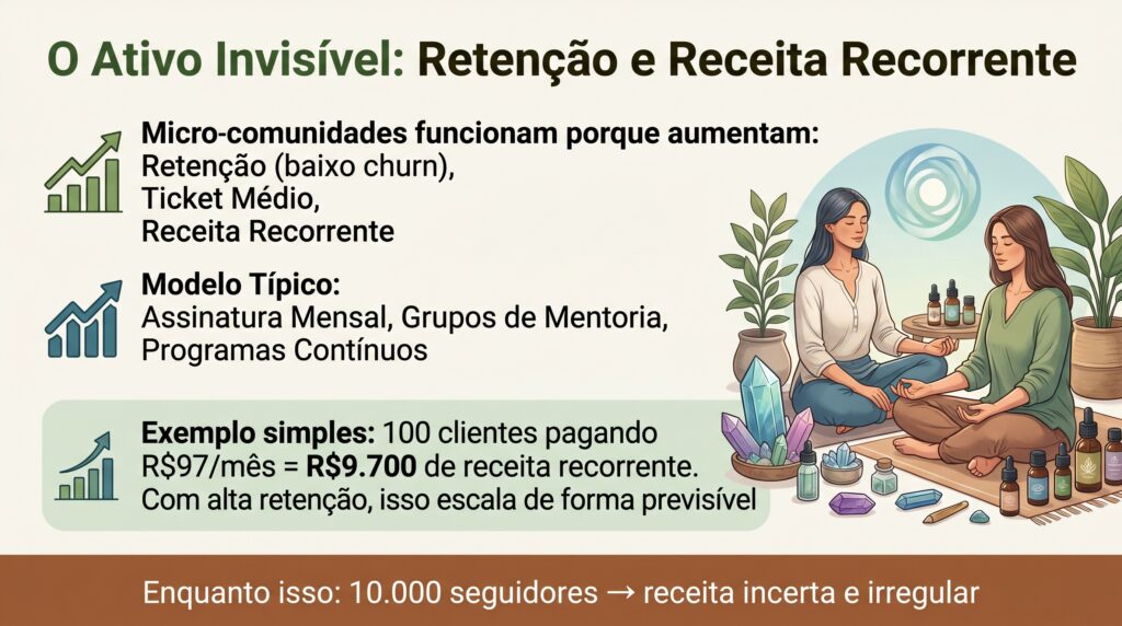 O ativo invisível
