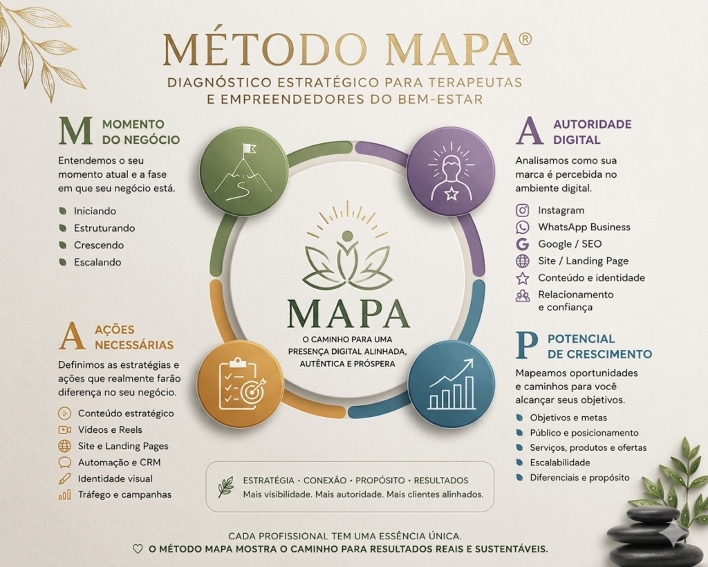 Método MAPA para empreendedores holísticos e integrativos