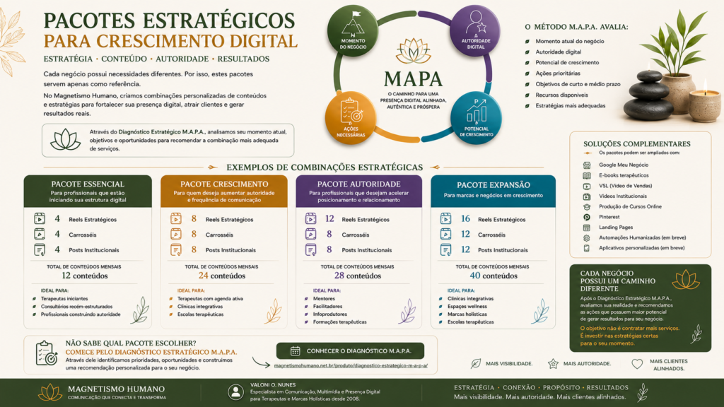 Planos e pacotes de serviços para terapeutas e marcas de produtos holísticos